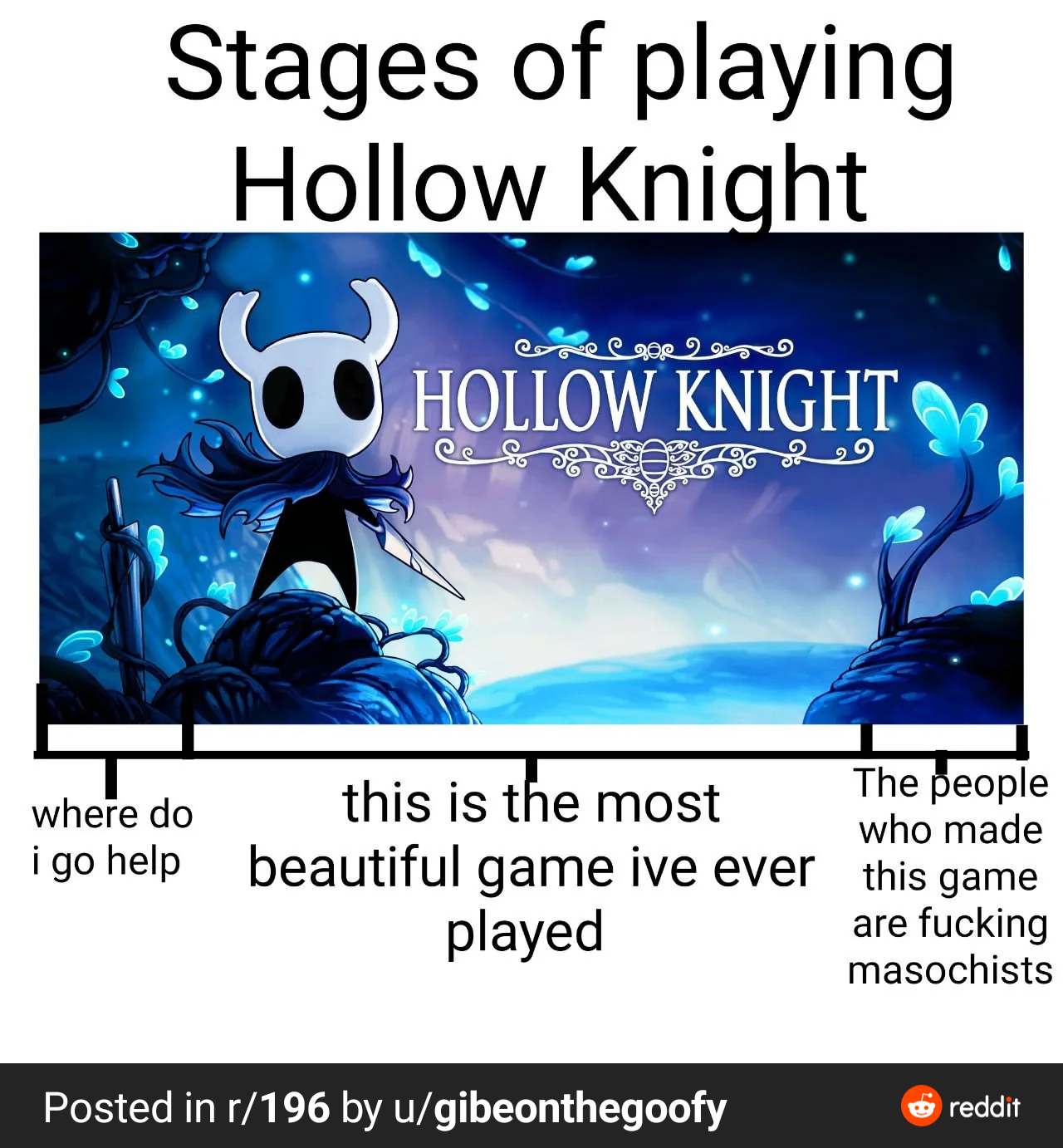 a poster with a picture of a cartoon character and a text that reads stages of playing hollow knight