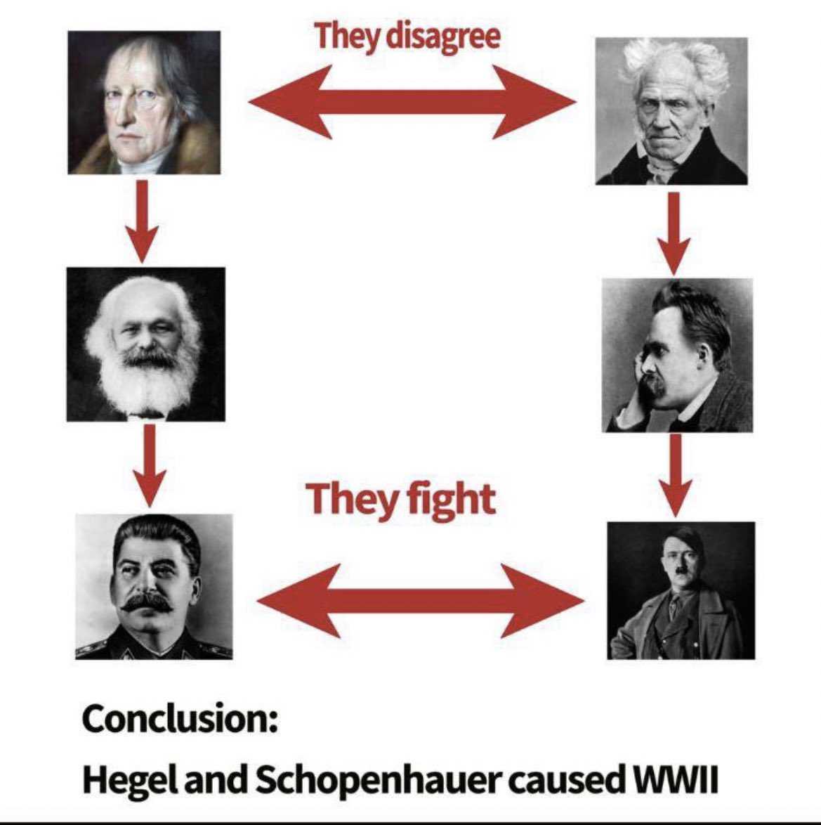 a diagram of the four main stages of a theory