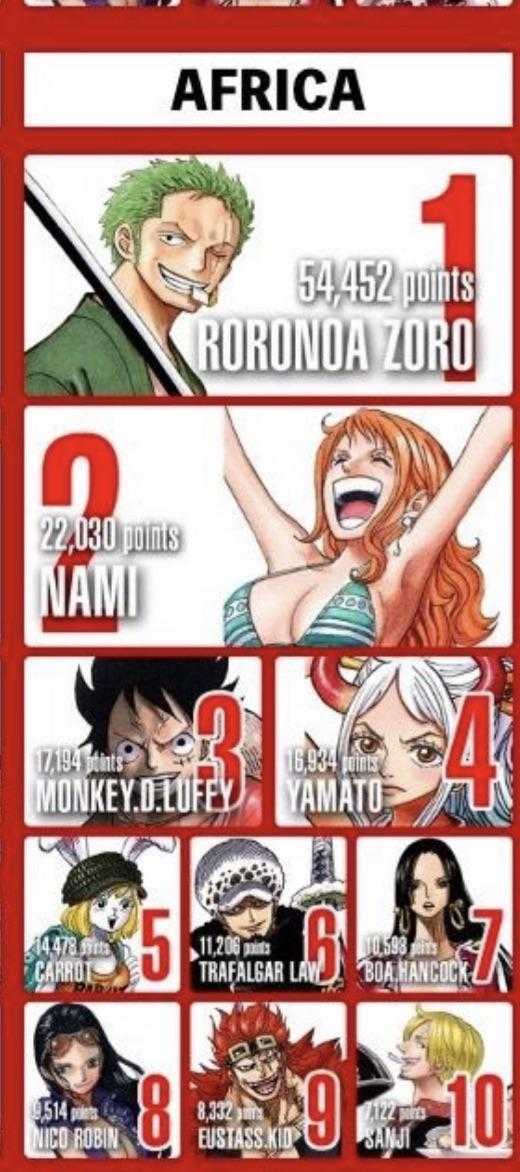 one piece world, vol 1