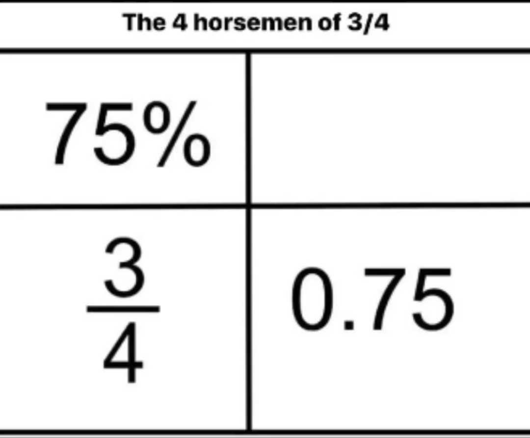 a table with four squares and a number on it