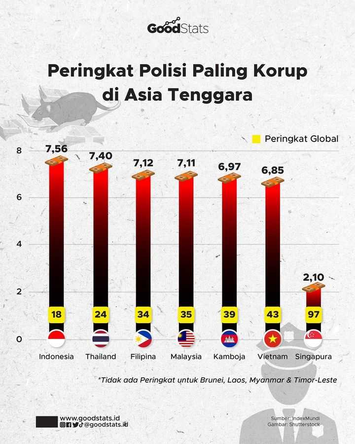 a graph showing the number of people who are in indonesia