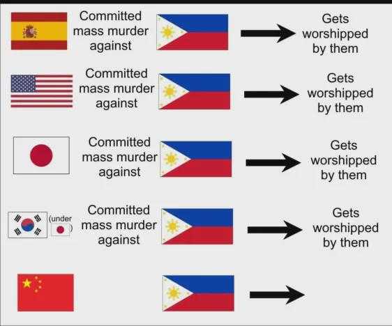 a diagram of the flags of the world with arrows pointing to them