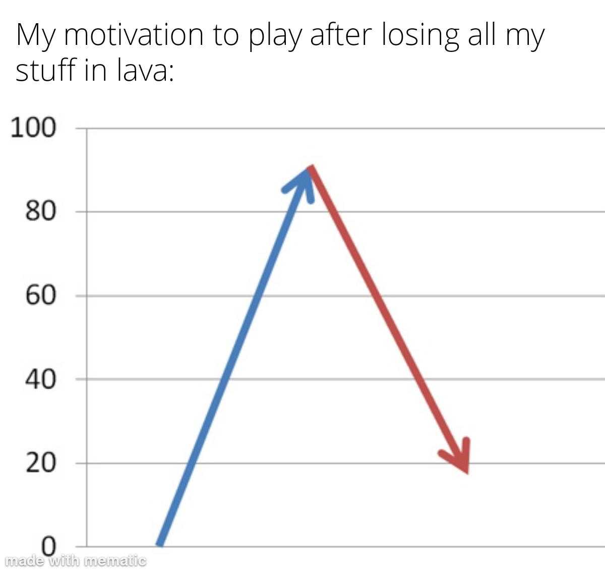 a graph showing the number of players in a baseball game