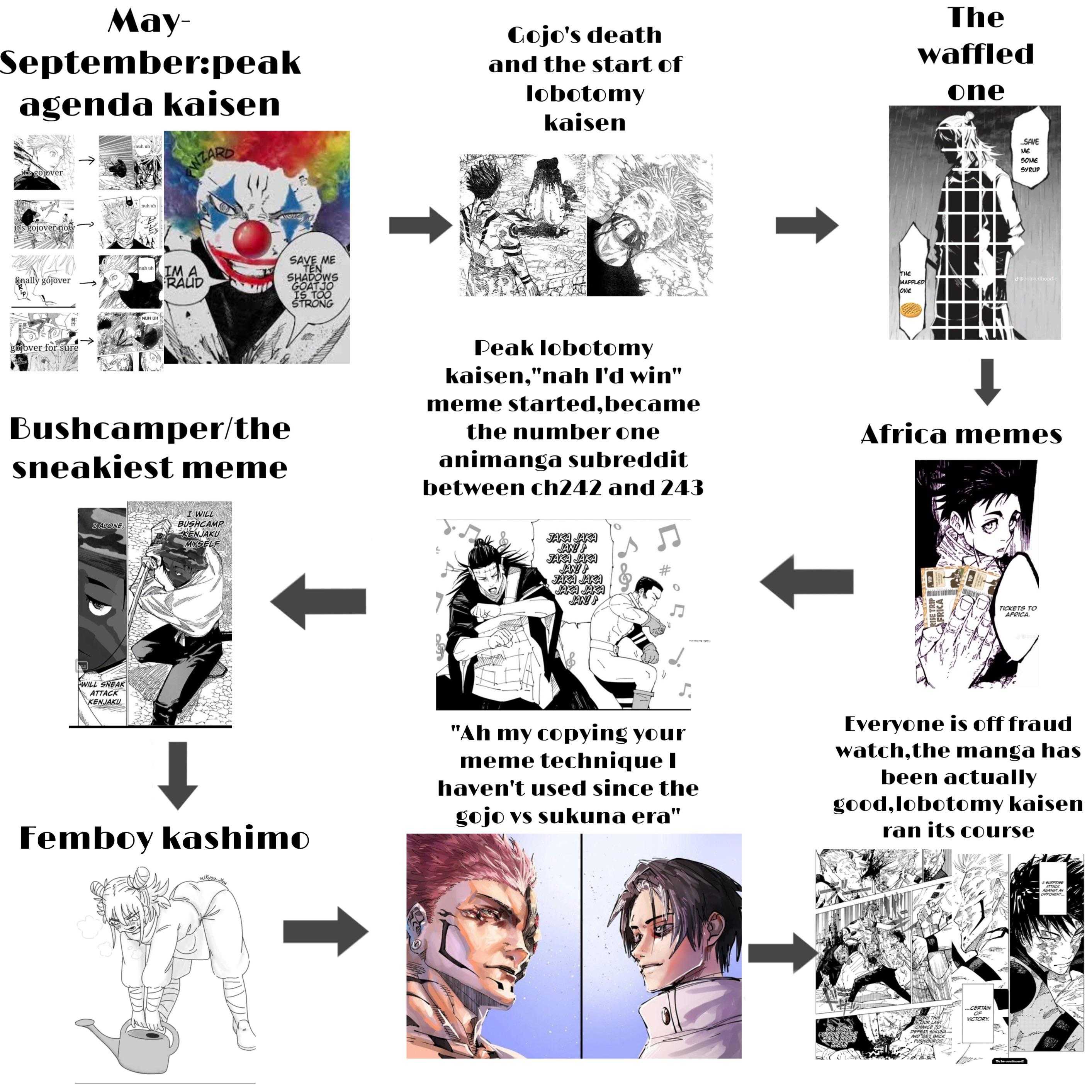 a diagram of the stages of a comic story