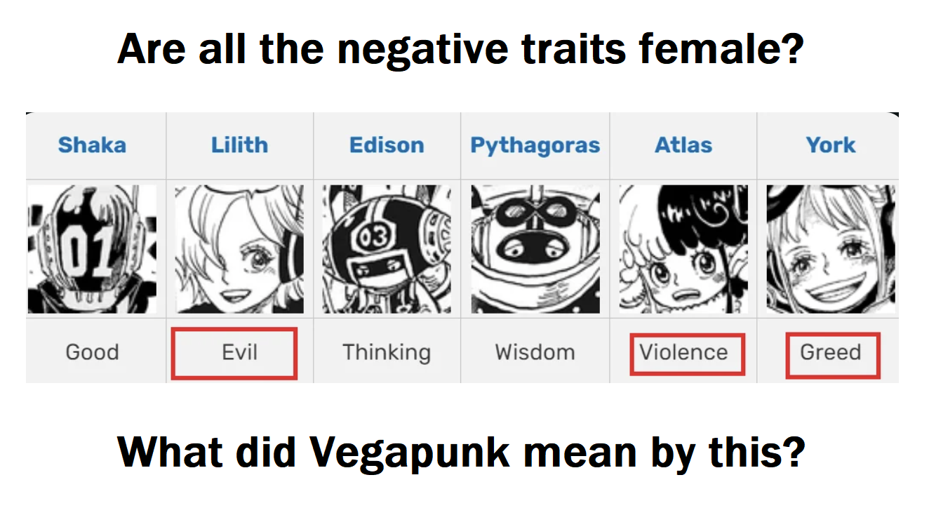 a picture of a line of cartoon characters with the caption of what did vegapunk mean by this