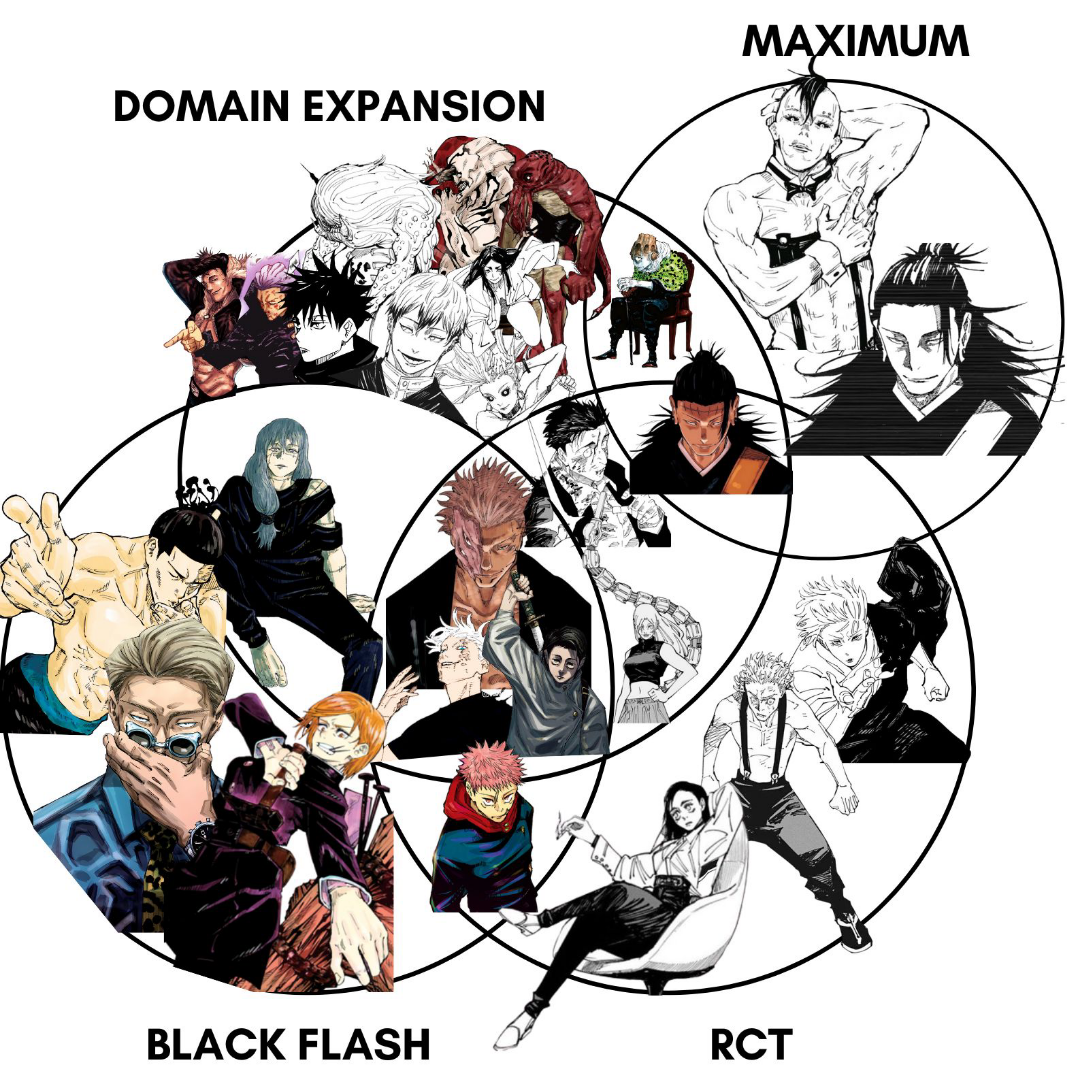 a close up of a diagram of different characters in a circle