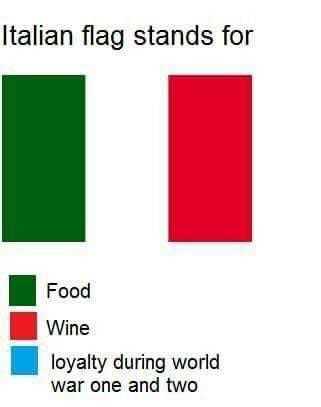 a diagram of italian flags with different colors and sizes