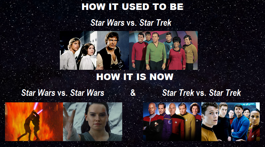 image of a series of star trek movies