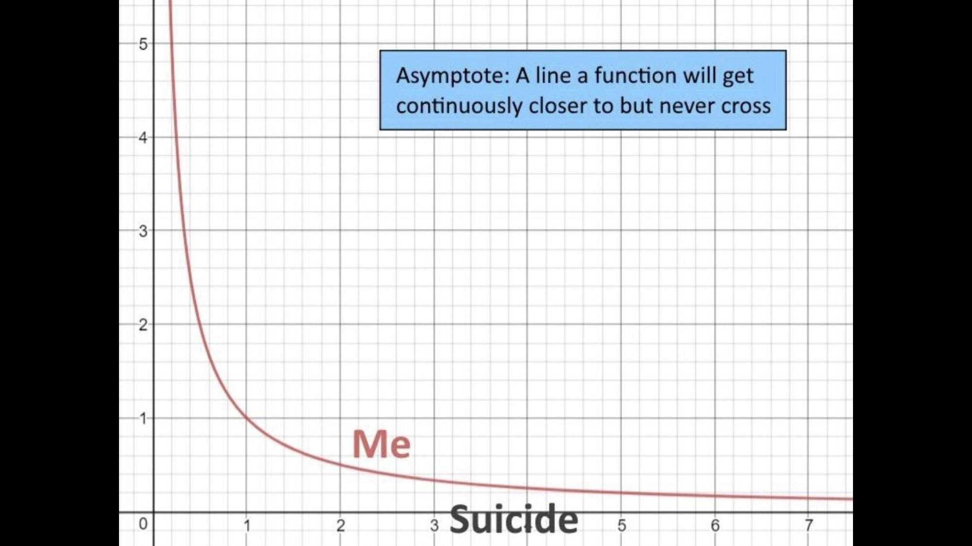 a graphing plot with a line that shows the slope of a curve