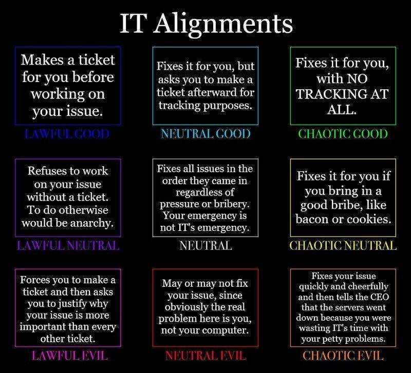 a poster with a list of different types of t - alignments