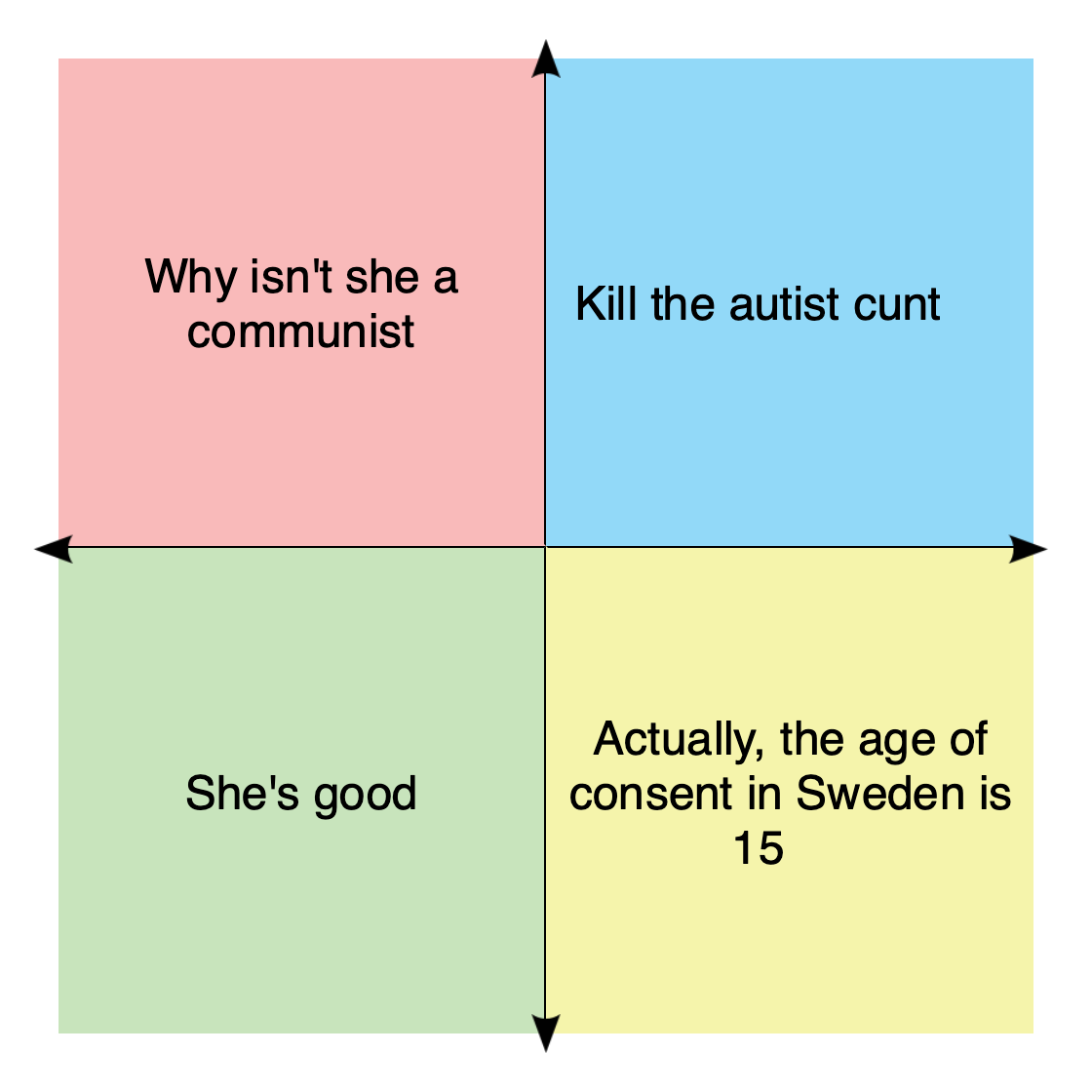 a diagram of the four squares with the words, why isn ' t she a communist?