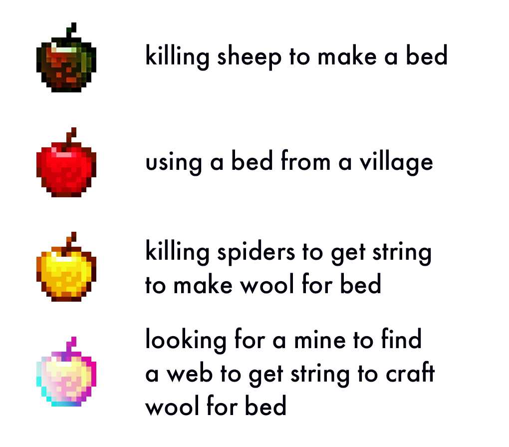 a close up of a text description of a bed with a picture of an apple