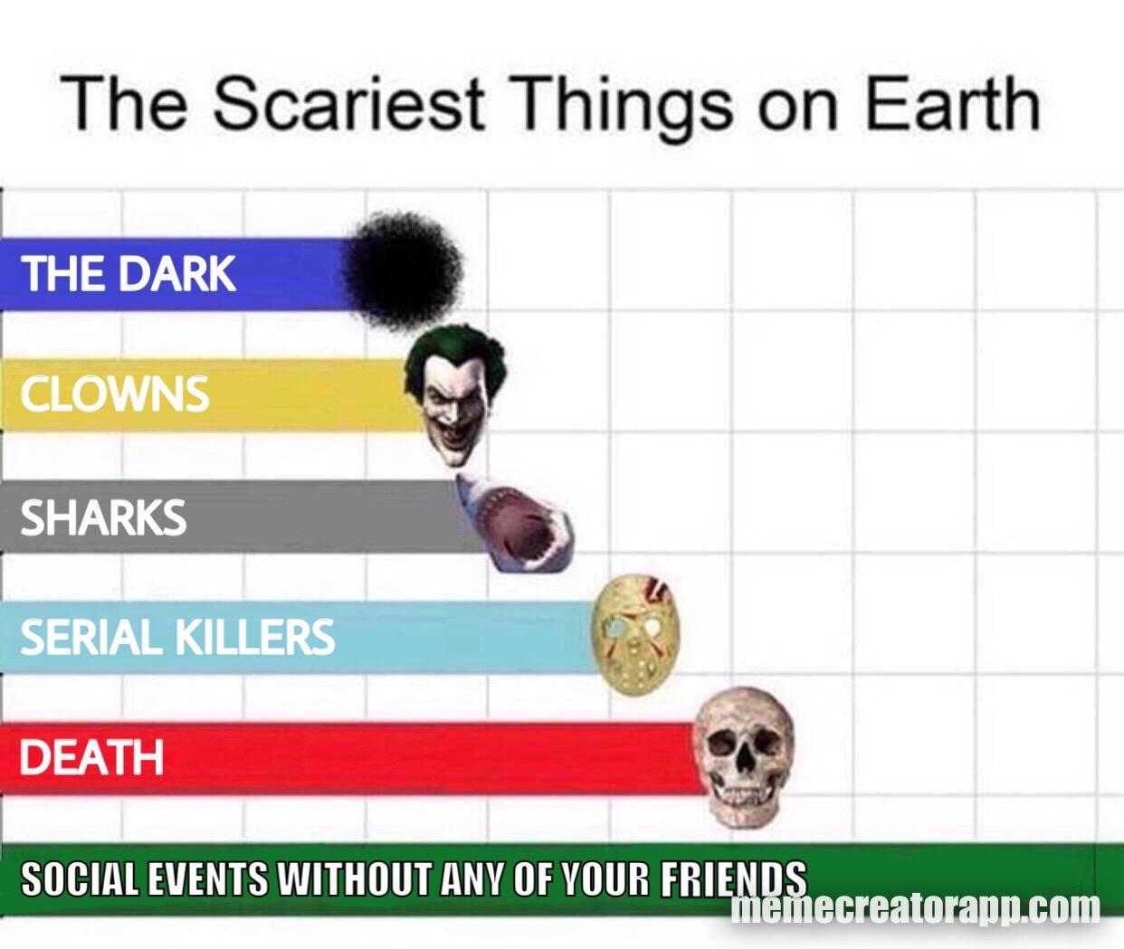 a picture of a chart with the scariest things on earth