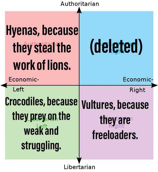 a diagram of the four squares with different words on them