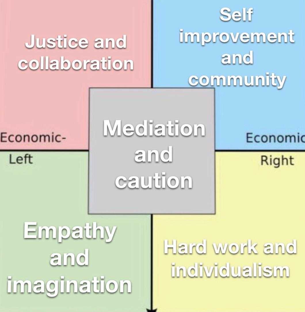 a diagram of the four stages of a social framework