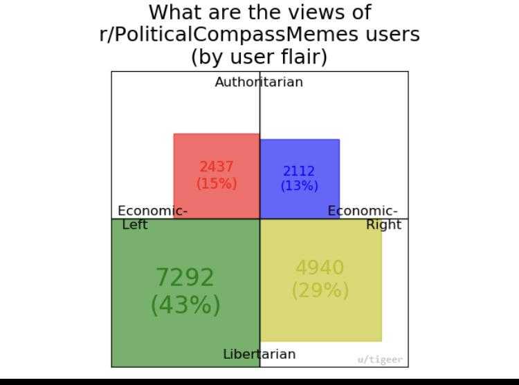 a diagram of a pie chart with the words what are the views of political passers by user fair