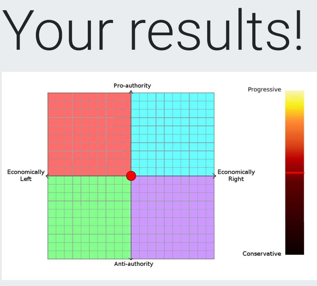 a diagram of the four squares with the words your results