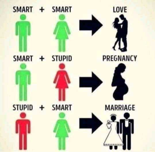 diagram of a marriage process with a man and woman