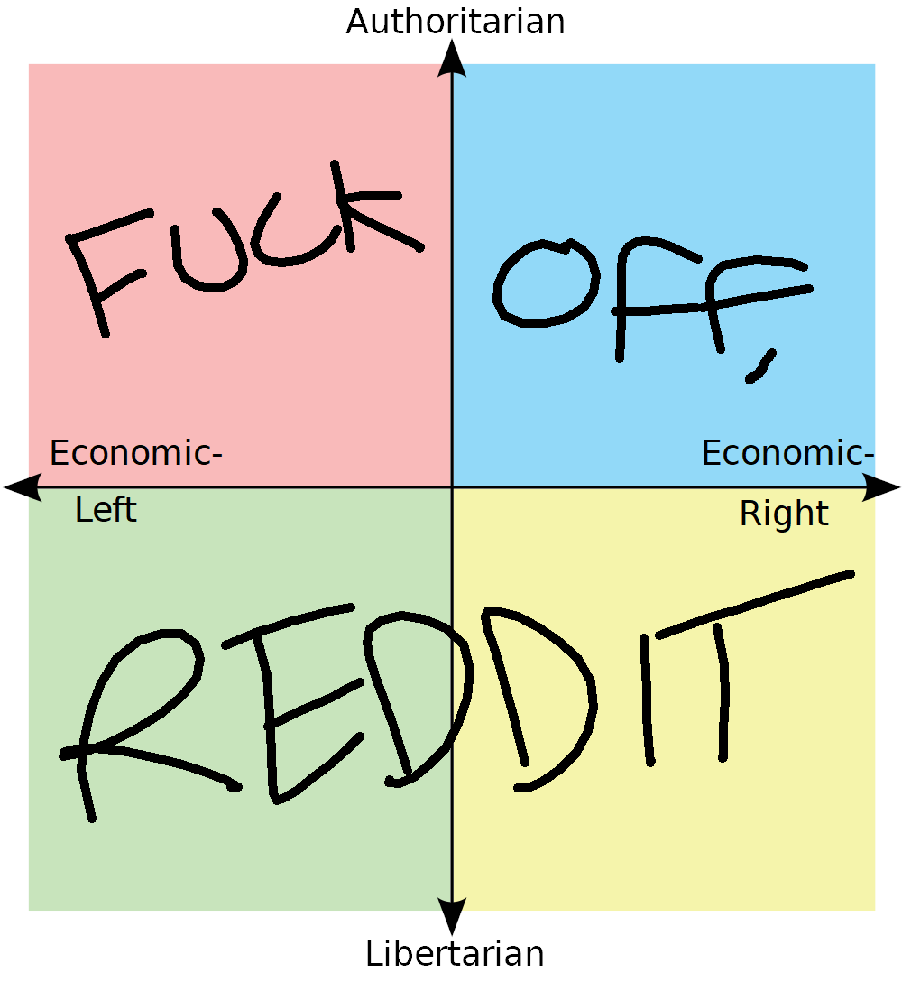 a close up of a four square diagram with the words redditt, fuck, off, and economic