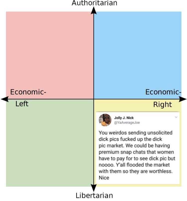 a diagram of the four quadrants of economic left and right