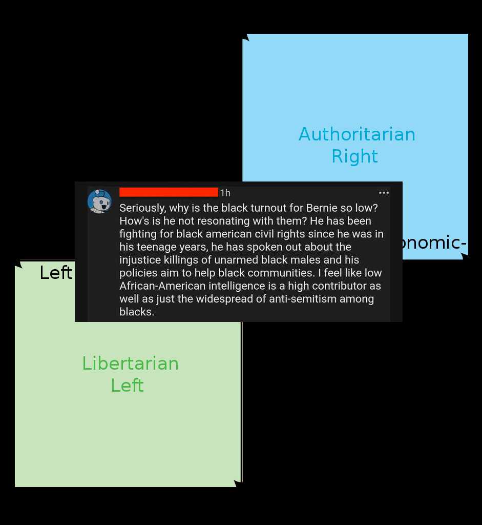 a diagram of a person ' s conversation with a person on the left