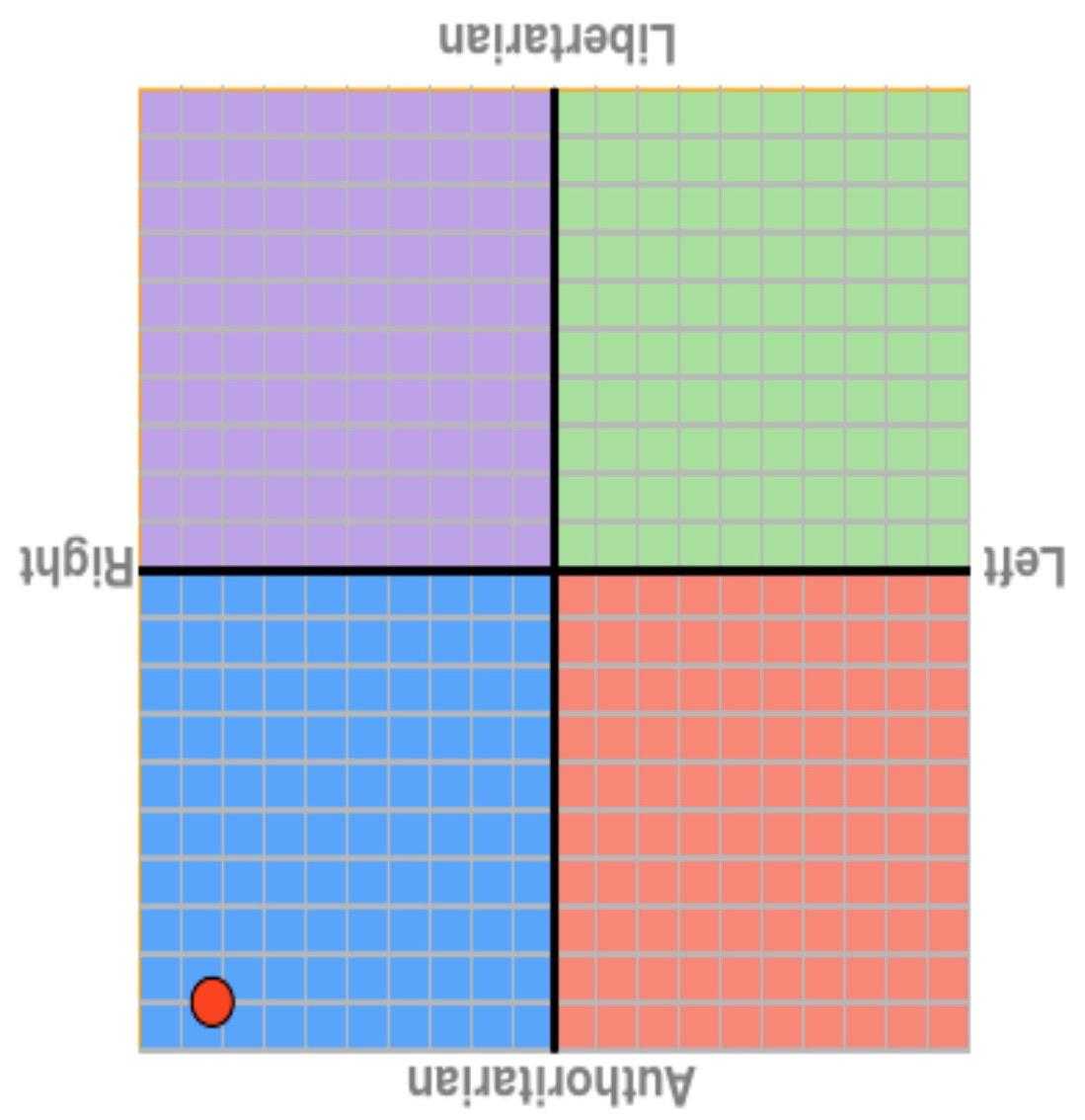 a diagram of four squares with different colors and numbers