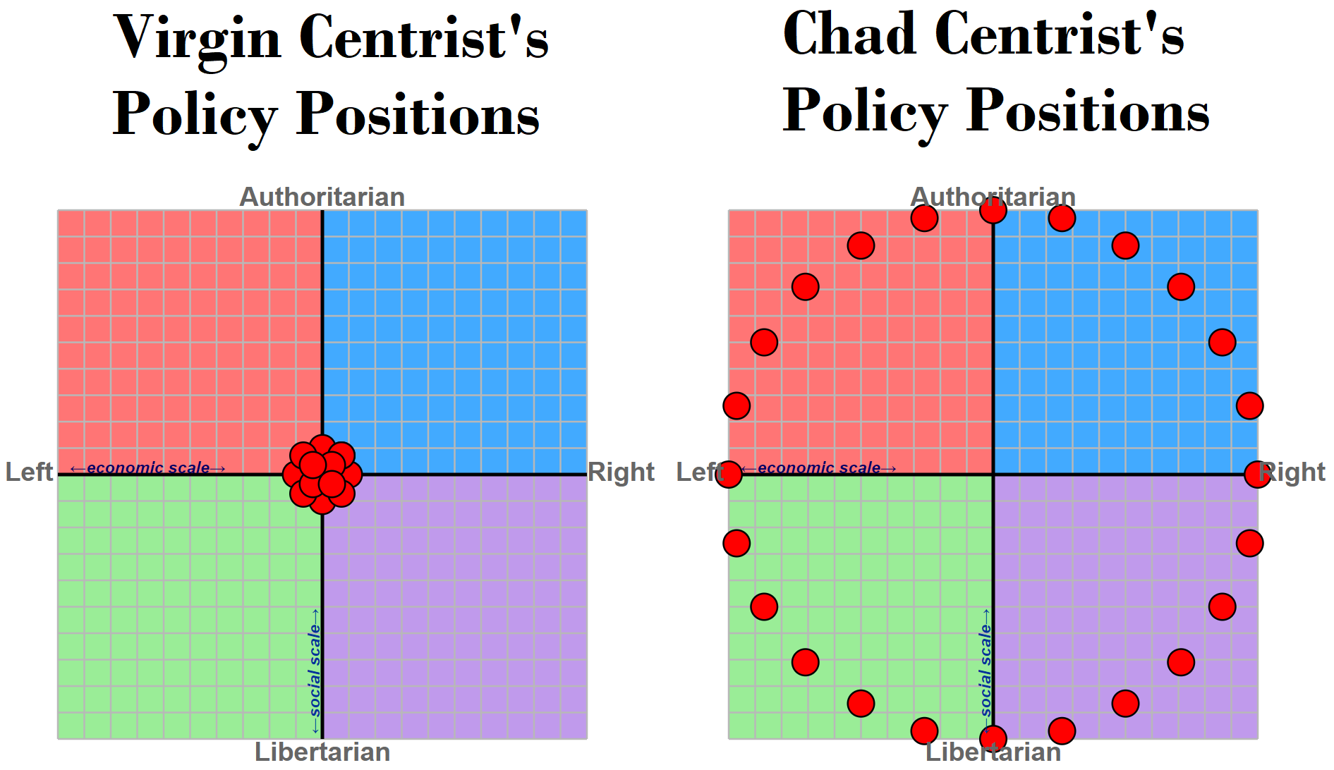 a diagram of a political position and policy position