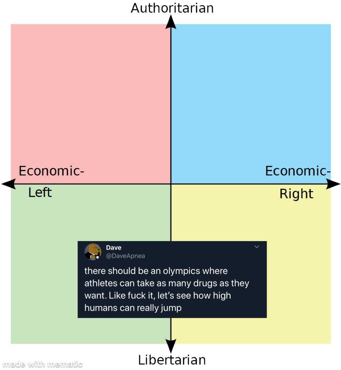 a diagram of the four quadrants of economic, economic, and economic