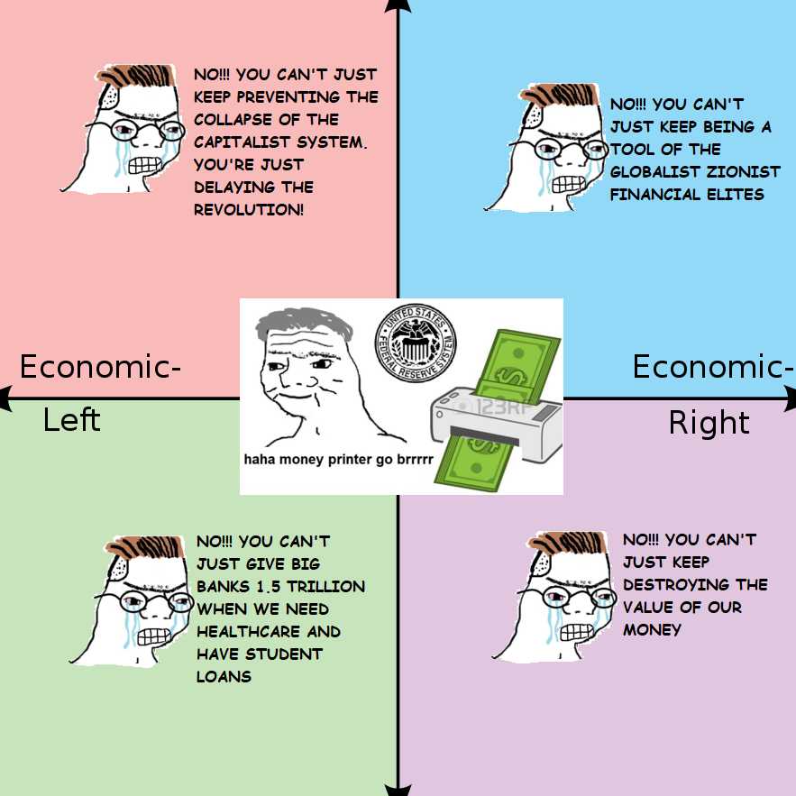 a cartoon of a diagram of the four stages of economic