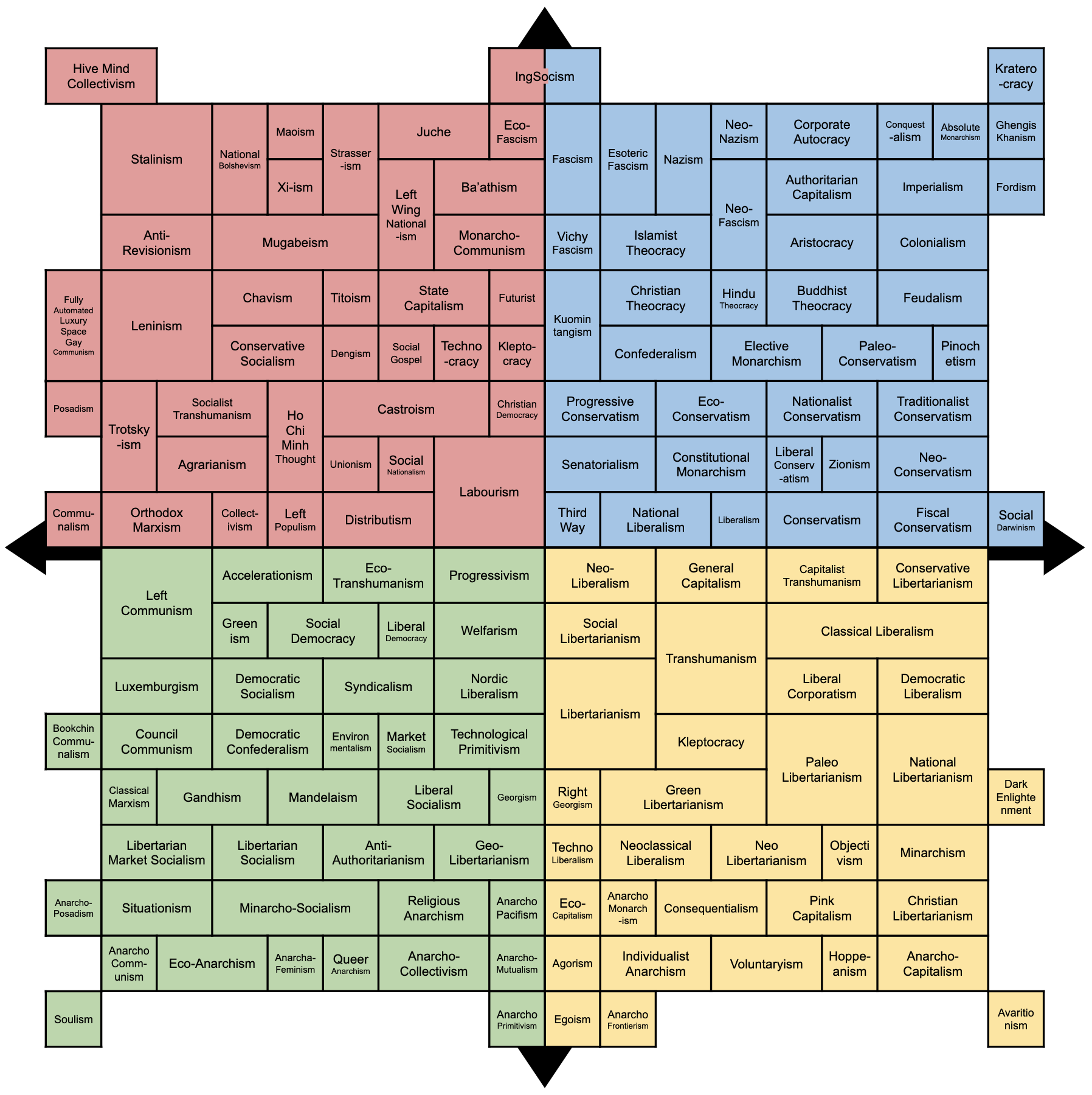 a diagram of the different levels of the organization