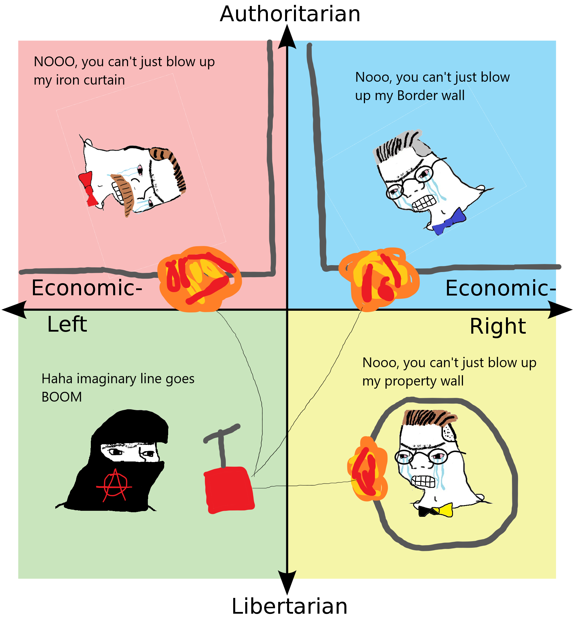 cartoon of four different types of economic and economic