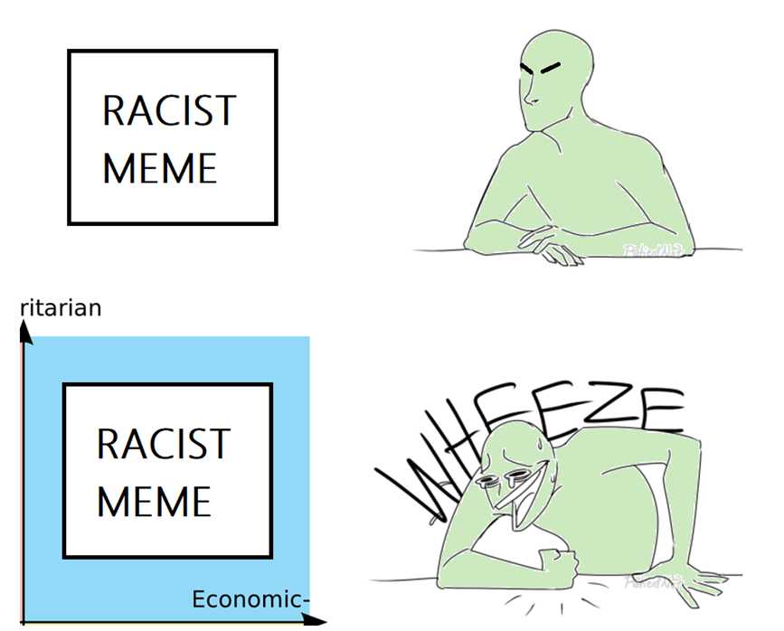 a cartoon of a man sitting on a table with a sign that says racist meme