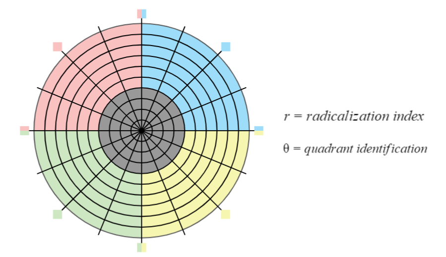 a diagram of a circular with a center and a center with a center and a center with a center and a center with a center and a center with a center and a center