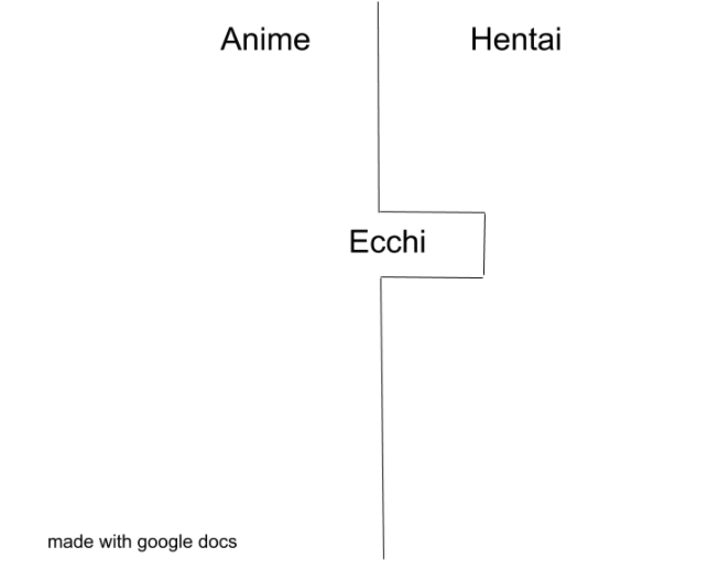 a diagram of the four main parts of an animal