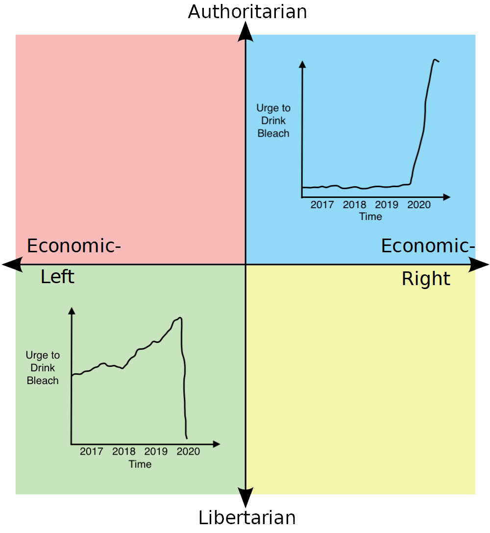 a diagram of the economic and economic functions of the left and right