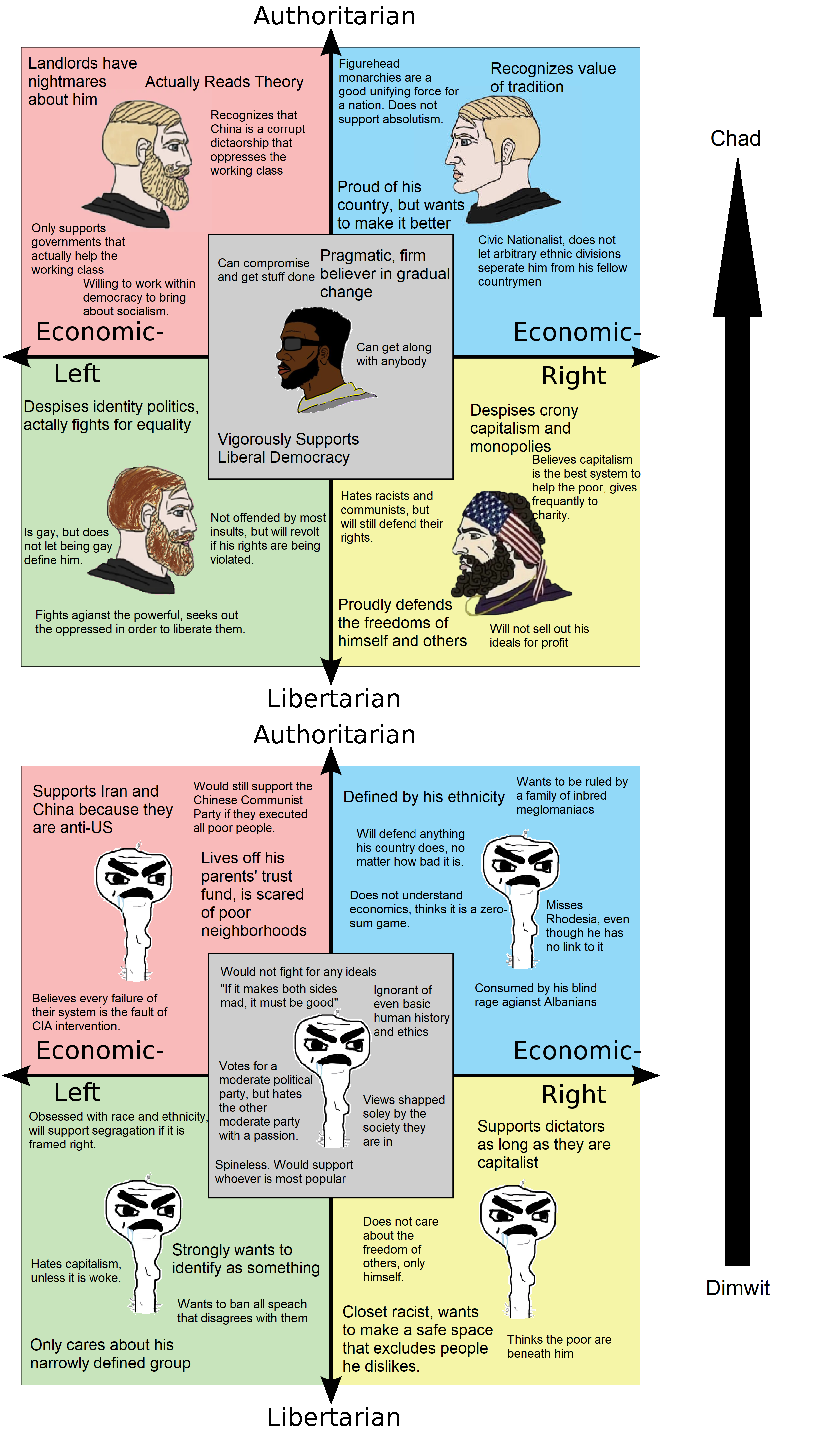 a diagram of the four main types of the political system