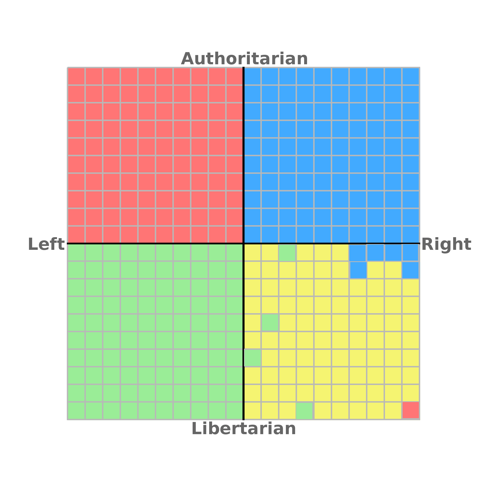 a close up of a four square diagram with the four squares labeled