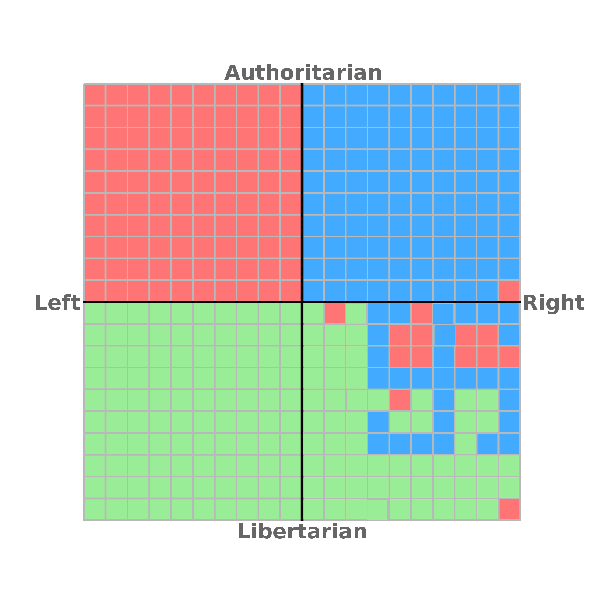 a diagram of the four squares that represent the right and left sides of a political map