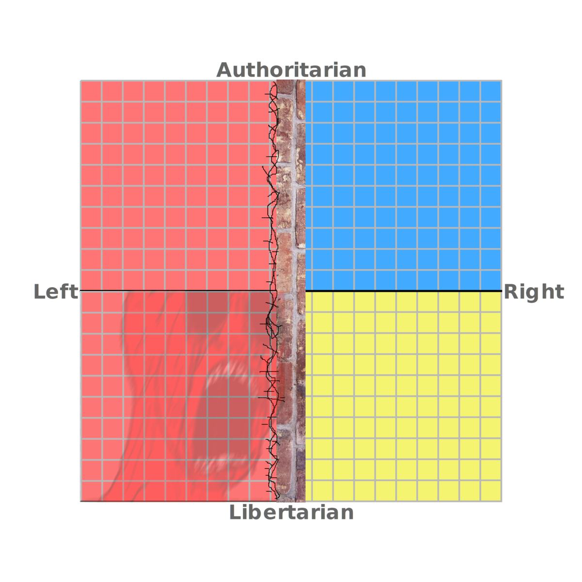 a close up of a four square diagram with different colors