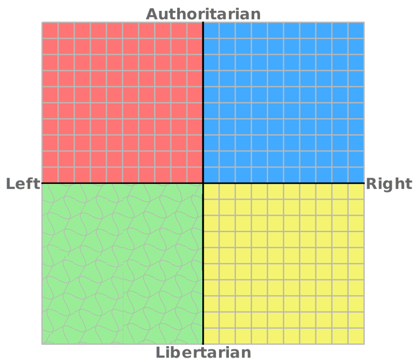 a diagram of the four squares that represent the right, left, and right