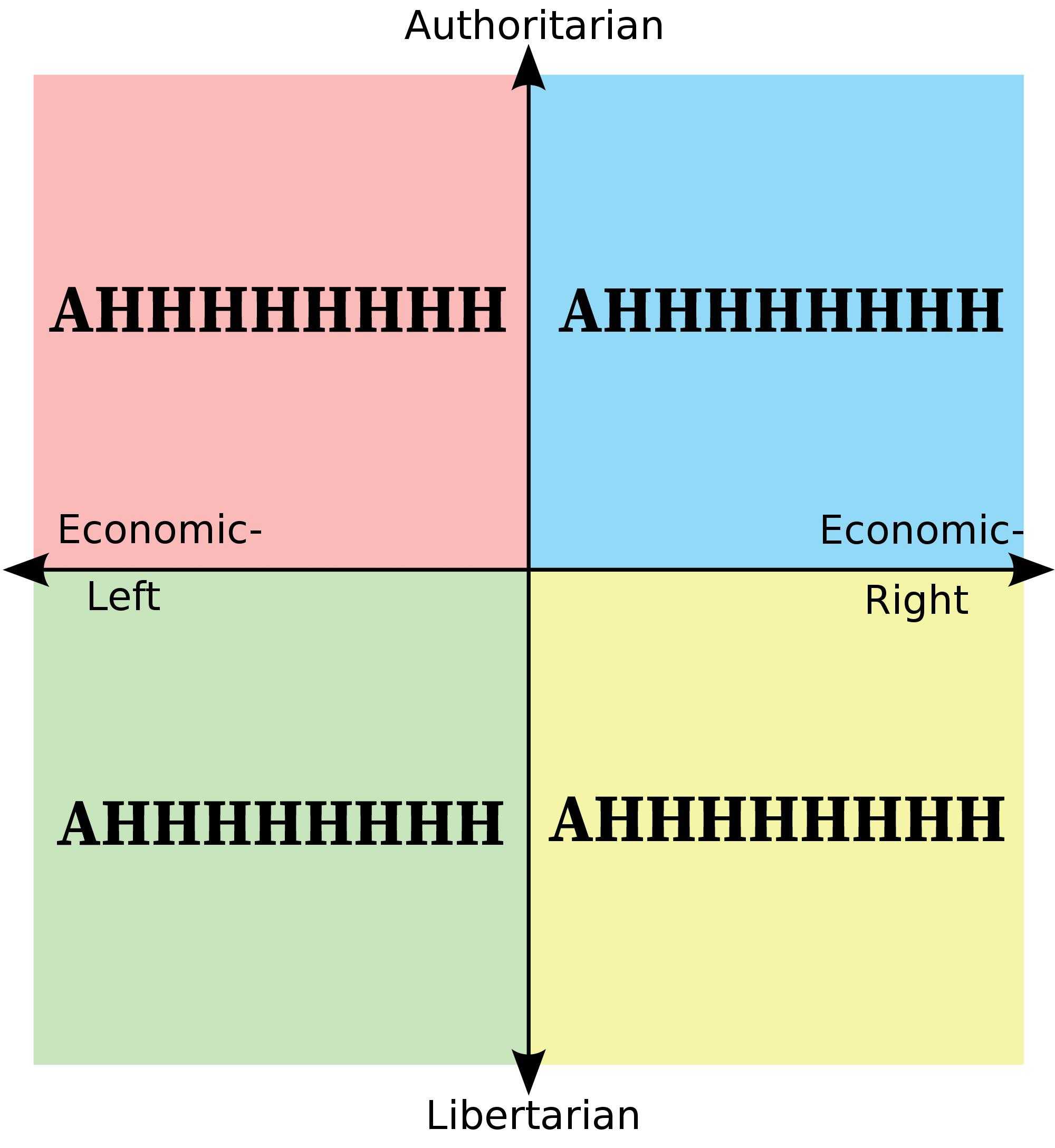 a diagram of the four different economic and economic zones