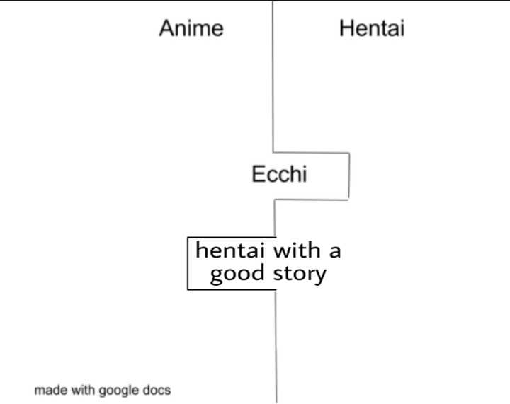 a diagram of a diagram of the different parts of a story