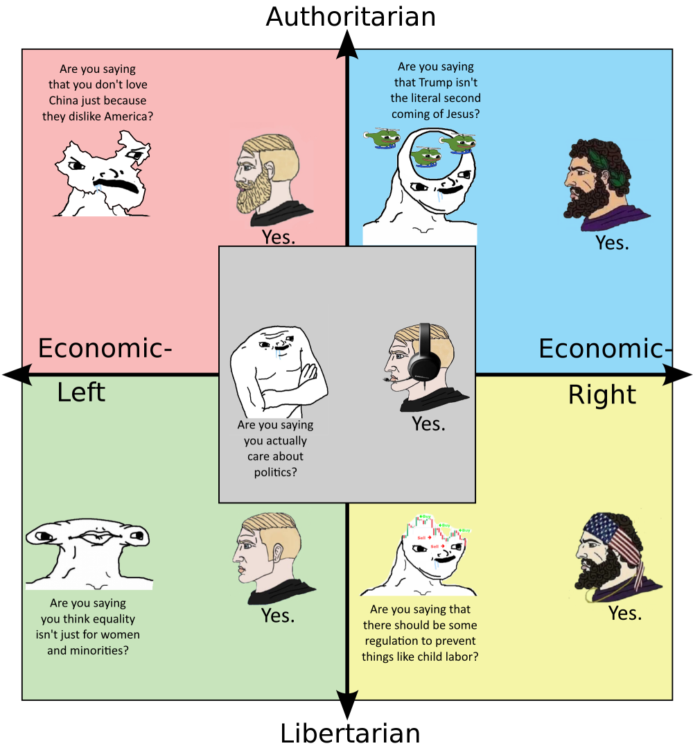 a cartoon of a diagram of the four different political styles