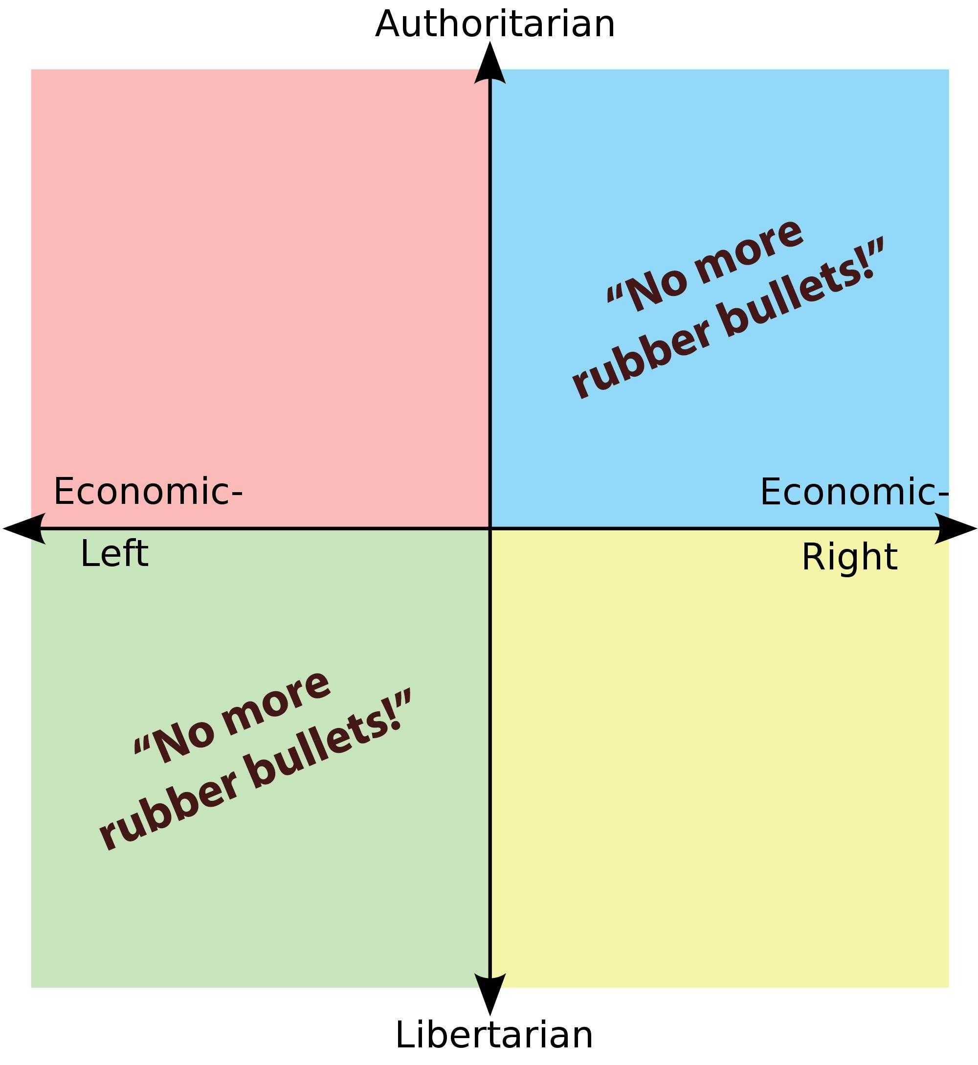 a diagram of the four quadrants of economic, economic, and economic