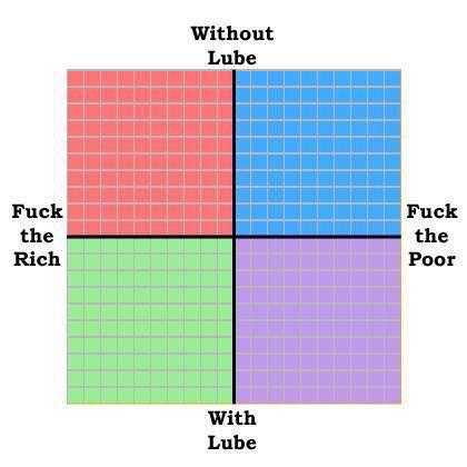 a diagram of four squares with the words, ' without tube, fuck the rich, fuck the poor,