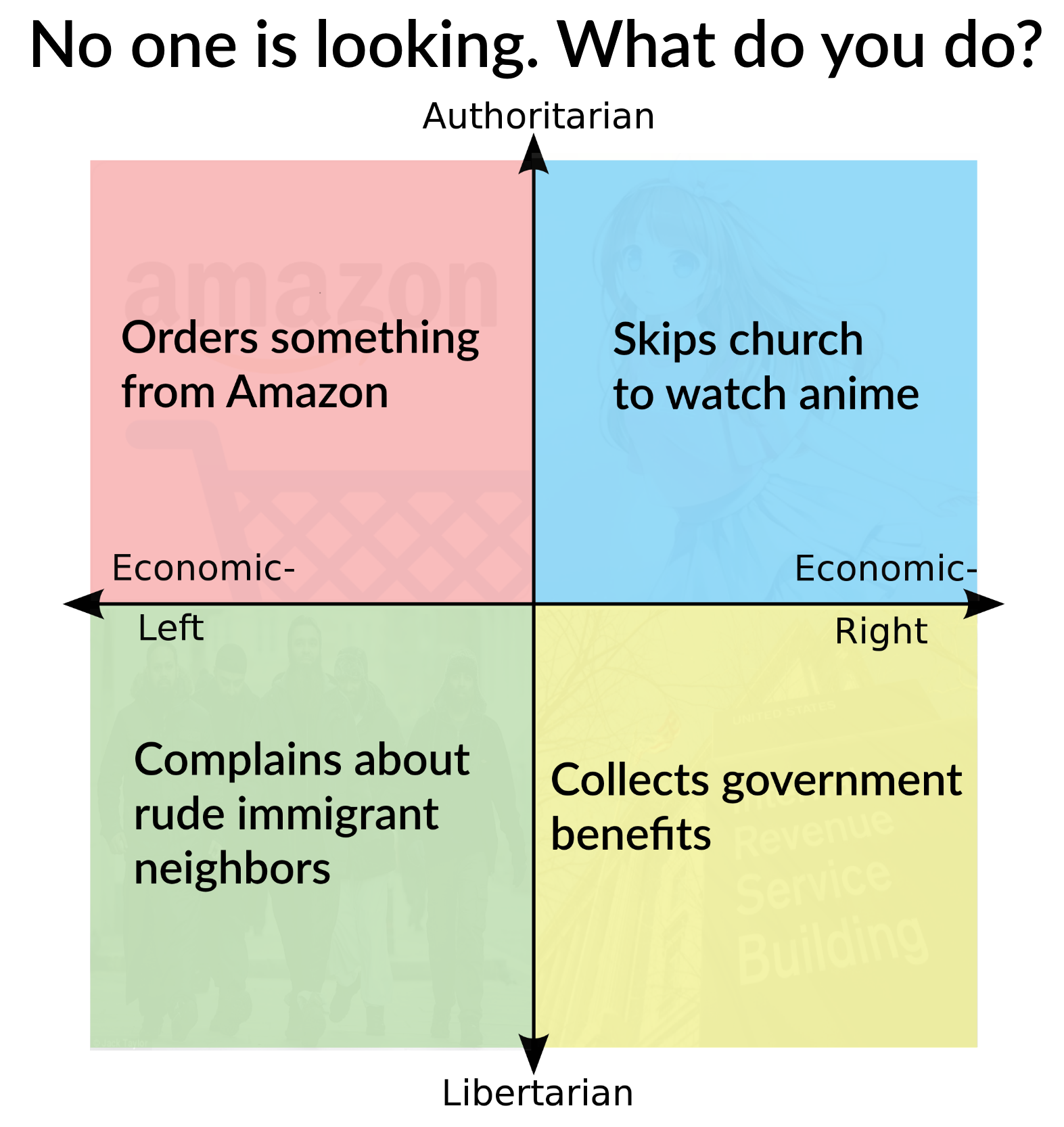 a diagram of the four quadrants of the amazon store