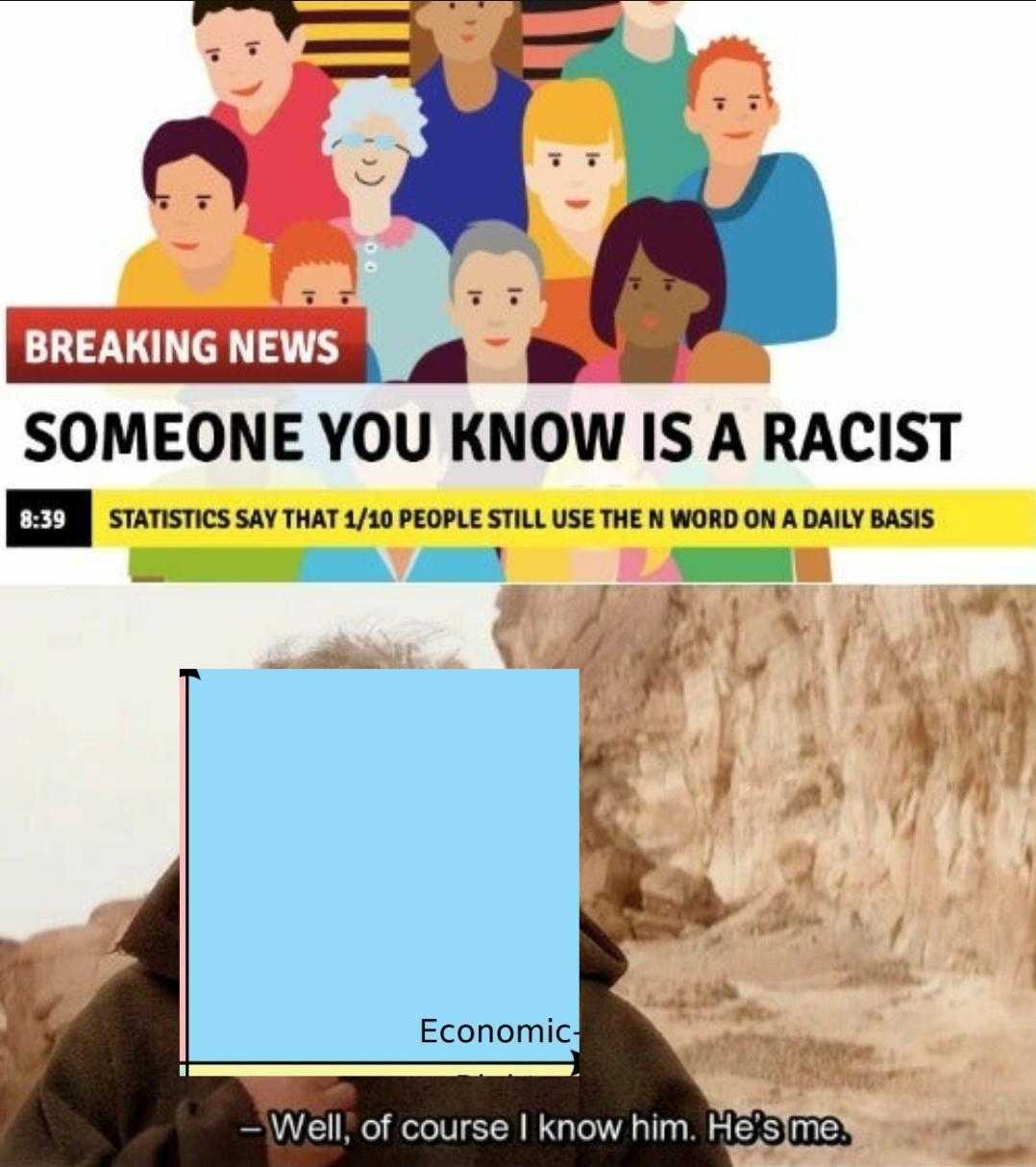 someone you know is racist