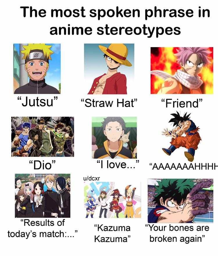 a picture of a bunch of anime characters with captions