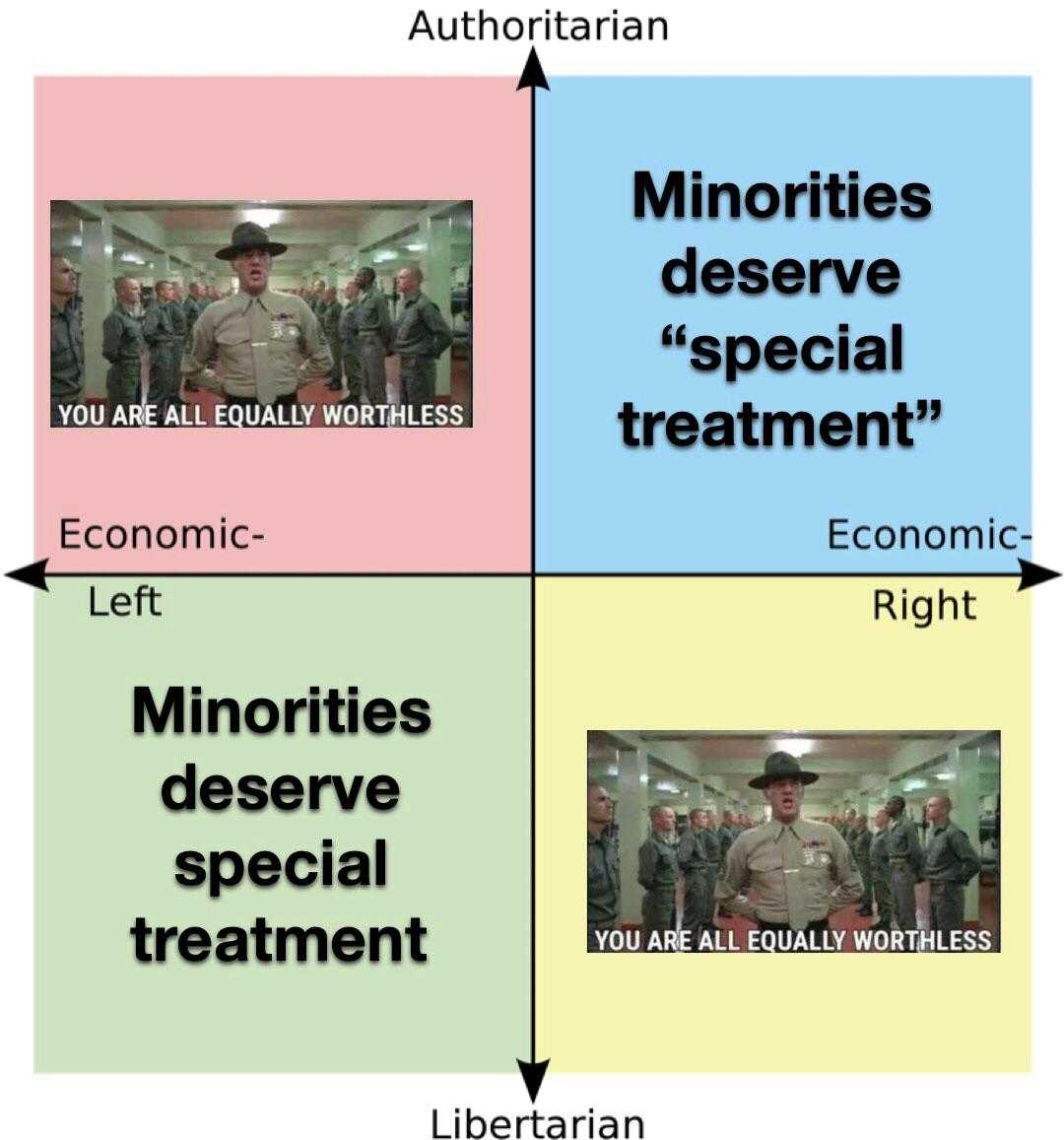 a picture of a picture of a man in uniform with the words, ' minoritiess deserve special treatment economic