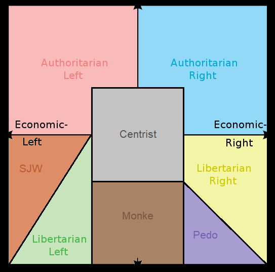 a diagram of a square with different colors and the words economic left, right, right, left, right, right, left, right, right, left, right, and right